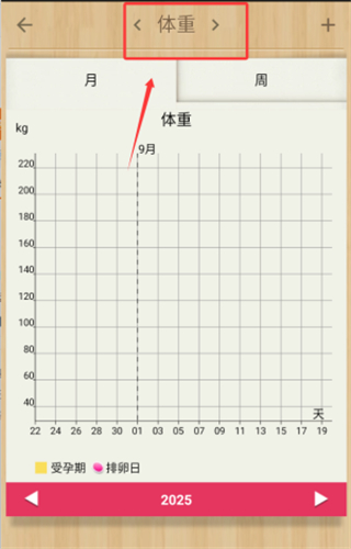 小月历