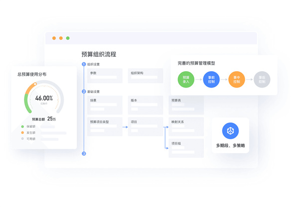 汇联易