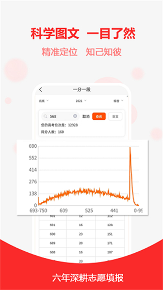 高考志愿之家截图5