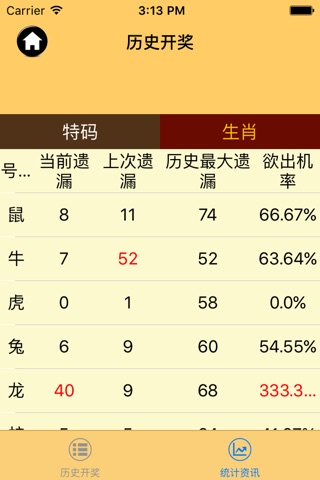 2026年澳门六盒宝典生肖卡