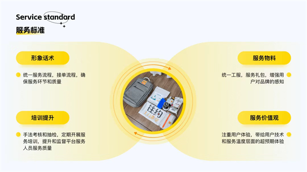 往约