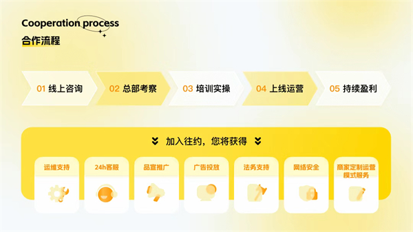 往约