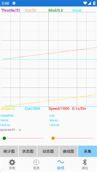 远驱电控
