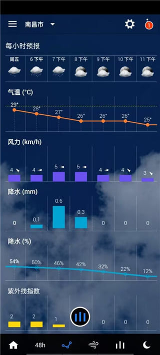 透明时钟及天气
