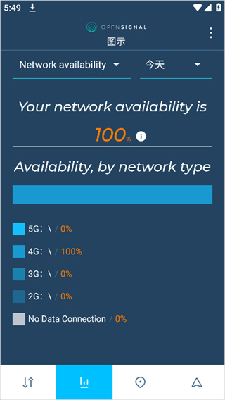 Opensignal