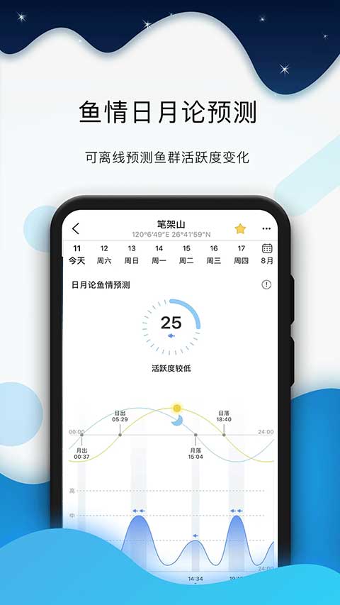 全球潮汐海洋天气预报截图2