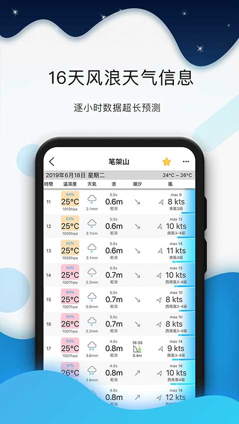 全球潮汐海洋天气预报截图5