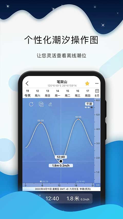 全球潮汐海洋天气预报截图4
