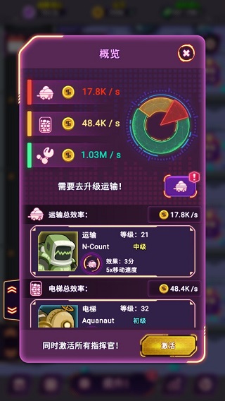 放置空闲矿工截图2