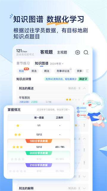 觉晓法考截图3