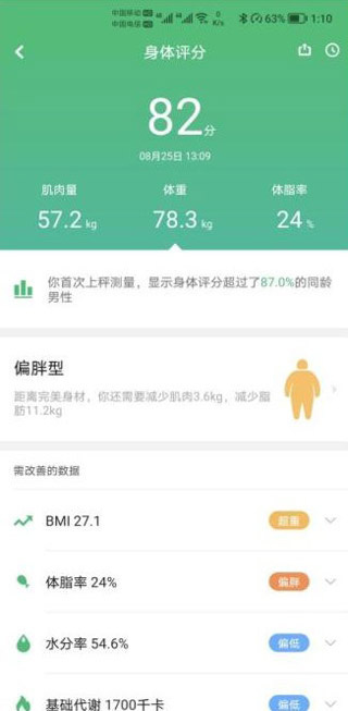 悦小妖体脂秤