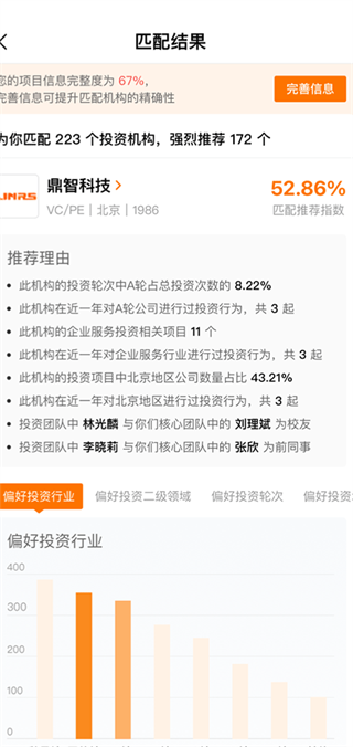 创业邦