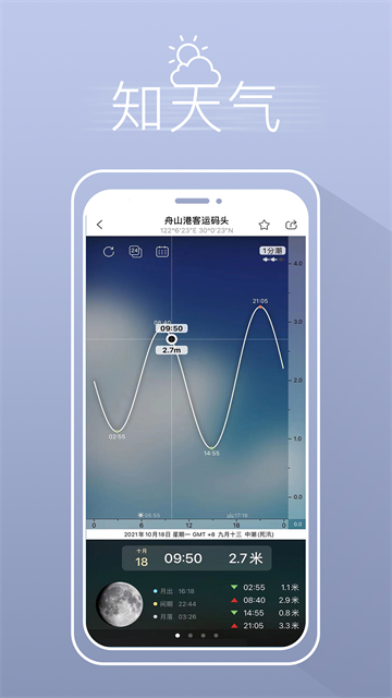 渔获天气预报截图3