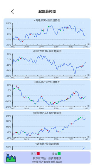模拟炒股人生截图4
