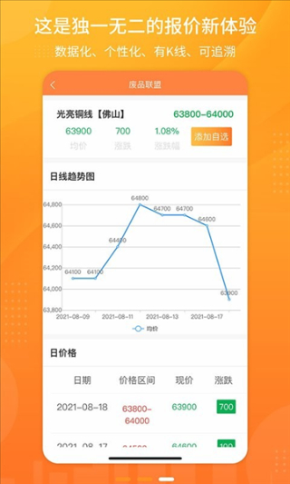 废品联盟截图3