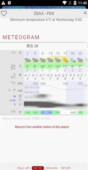 Windy安卓版