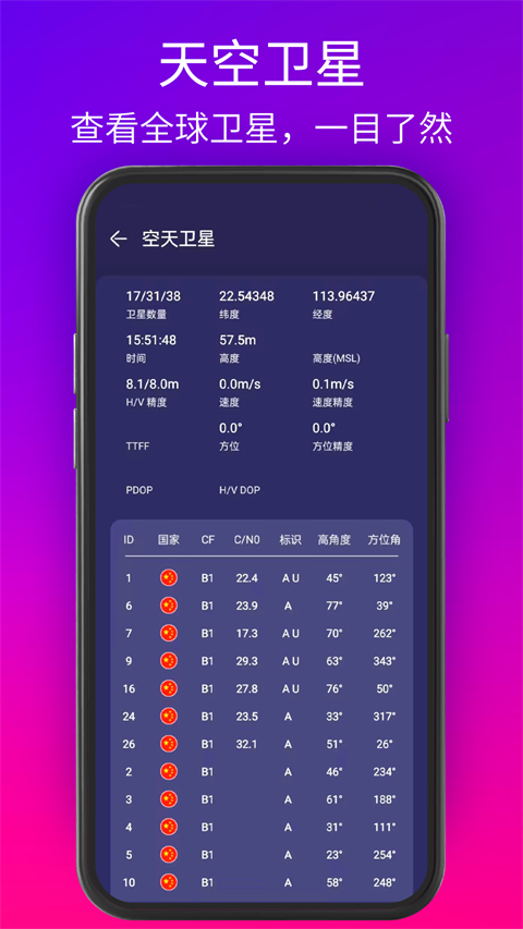 GPS测试仪手机版截图5