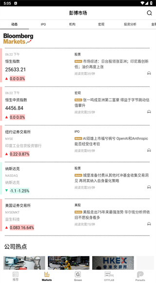 iBloomberg i商周