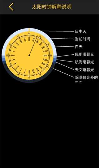 日出日落月相免费版截图1