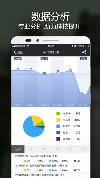 voogolf高尔夫助手截图5