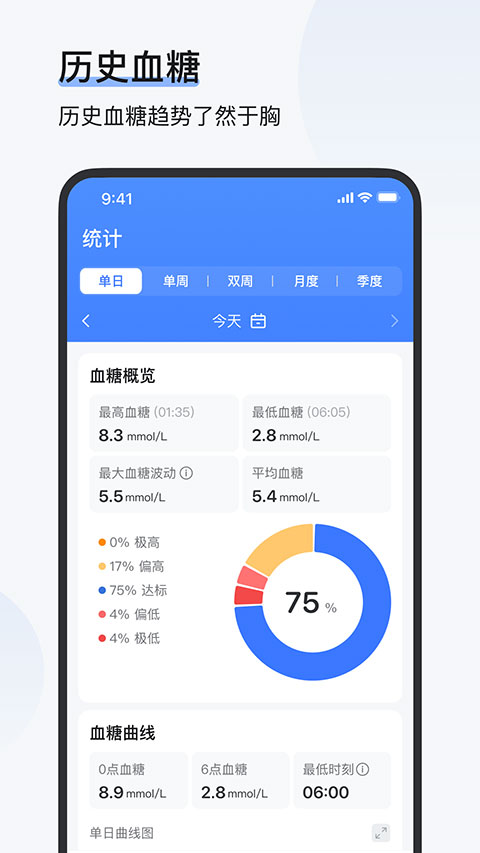 欧态健康截图4