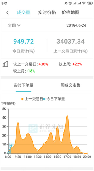布谷先知截图2