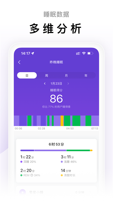ZeppLife截图1