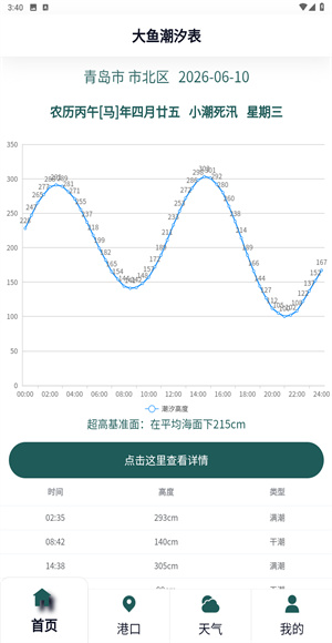 大鱼潮汐表