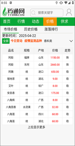 药通网