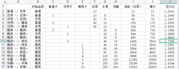 全民学霸GM版