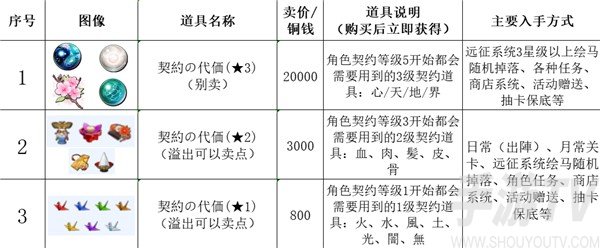 传颂之物失落的旗帜