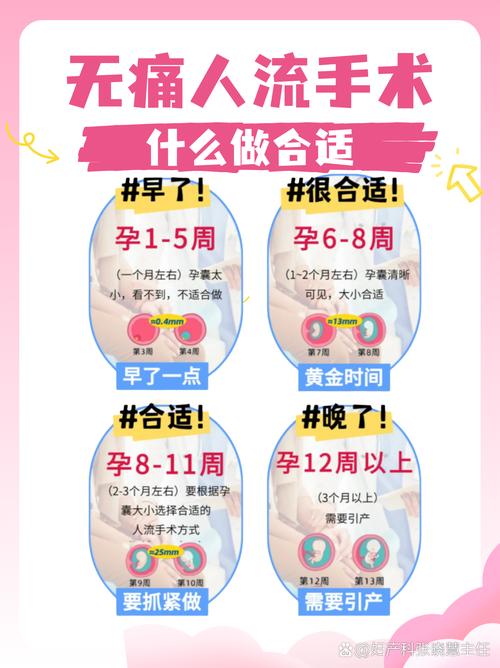孕妇手术游戏,轻松享受专业医疗知识
