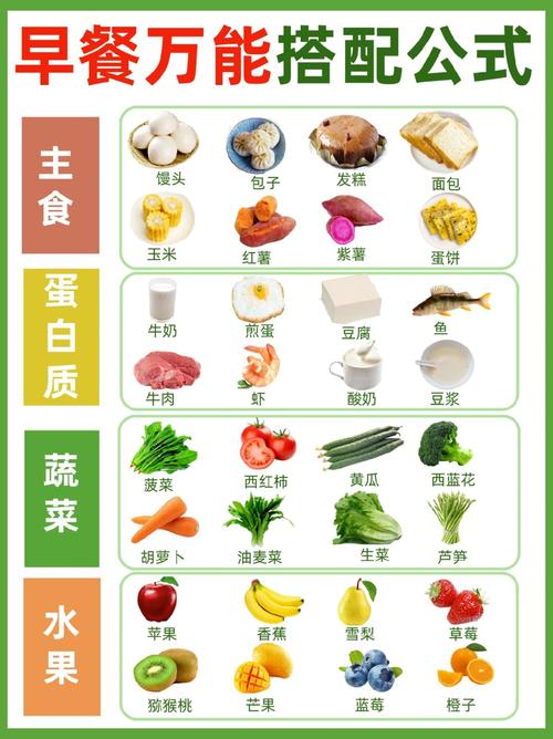 营养均衡生活的小贴士,蔬果连连看