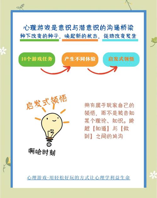 心理测试小游戏,探索自我与挑战智力的新途径