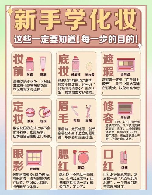 深入探索,如何利用化妆小游戏享受游戏乐趣与学习美妆知识