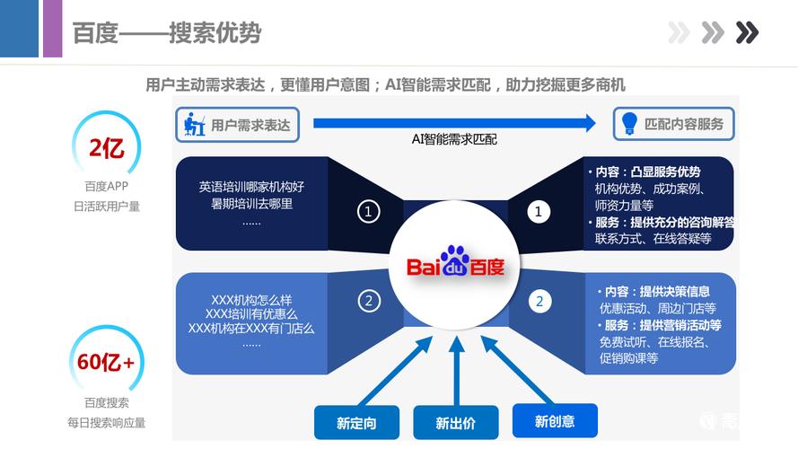 如何在百度搜索引擎中获得高排名?以www.4399.com.cn为例