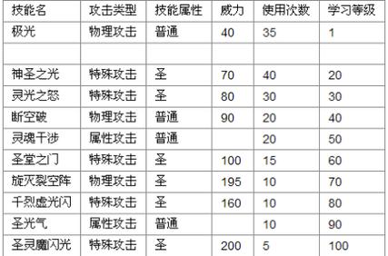 赛尔号谱尼技能表解析,掌握战斗技巧的关键指南