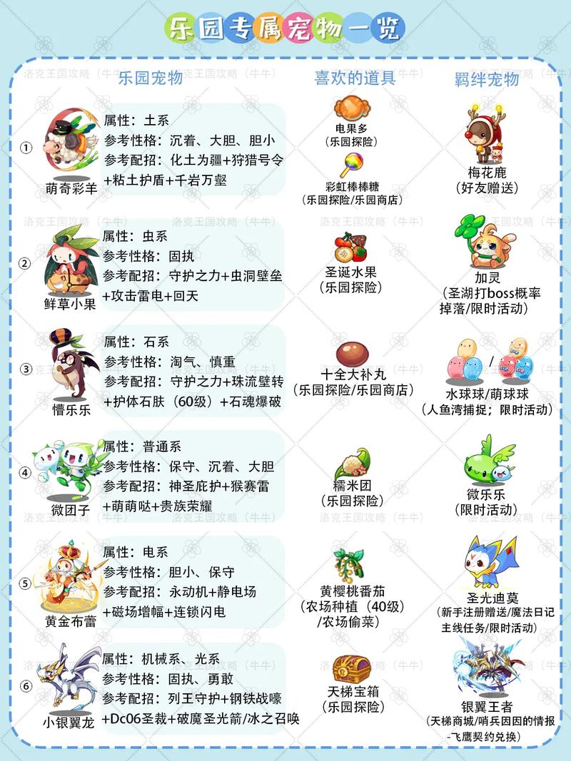 洛克王国宠物编号解析与指南