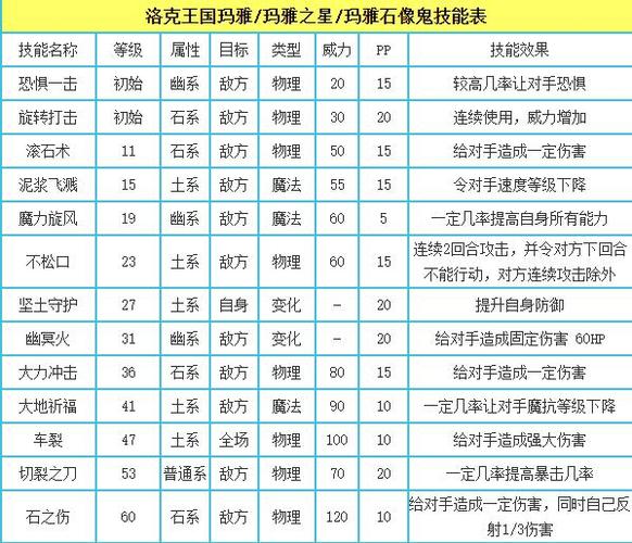 探秘洛克王国中的神秘技能石—解锁无限战斗实力的秘密