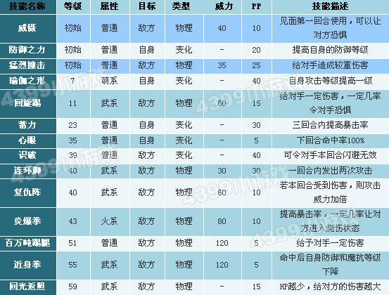 探秘洛克王国,解锁格斗小五的秘密