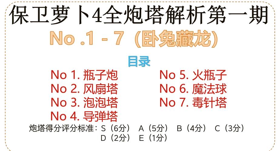 保卫萝卜挑战15,策略与技巧解析