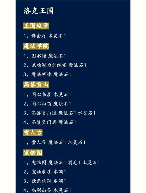 如何在洛克王国找到神秘的魔法石?