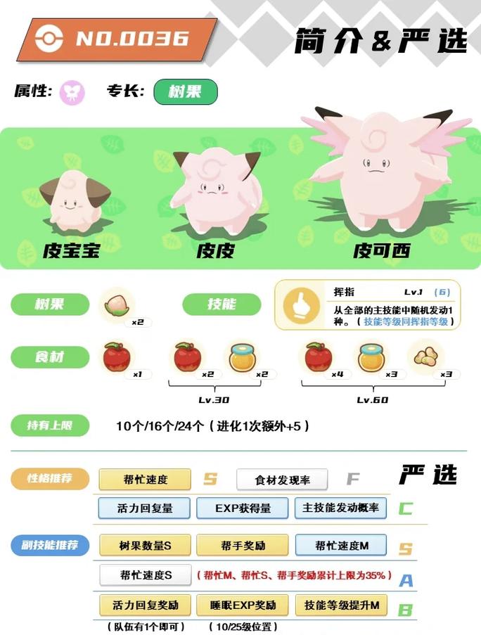 赛尔号皮皮,从萌宠到超级英雄的奇妙旅程