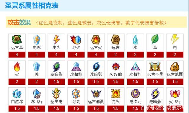 赛尔号属性相克表,了解你的对手,赢在起跑线!