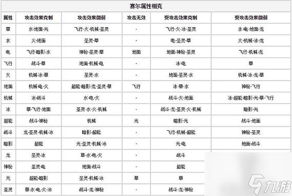 赛尔号玄武技能表深度解析,掌握战斗全攻略