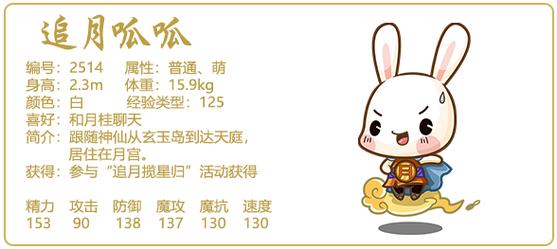 洛克王国呱呱技能表揭秘,全面解析你的战斗神器