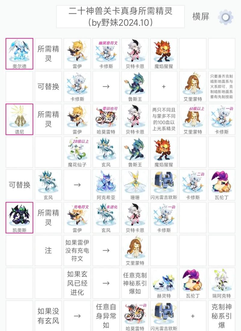 赛尔号属性克制表，掌握战斗技巧的关键！SEO优化）