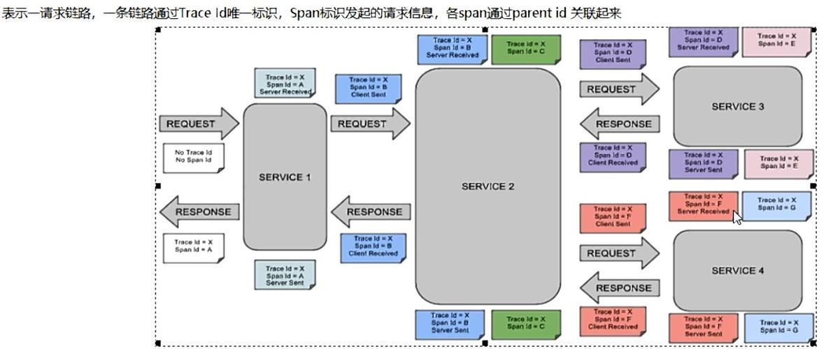 如何构建稳定的链接链路?