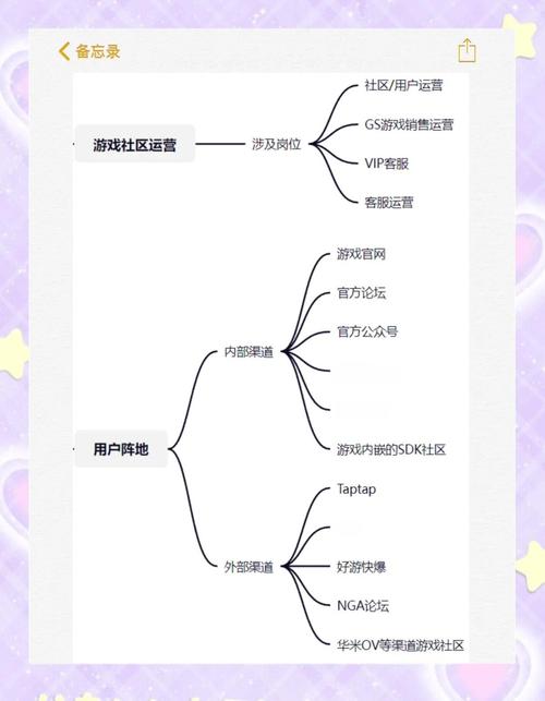 如何成功运营在线经营类小游戏,策略与技巧分享