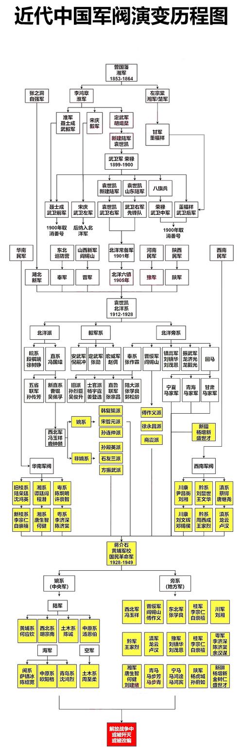 战争进化史,从古至今的军事变革与演变